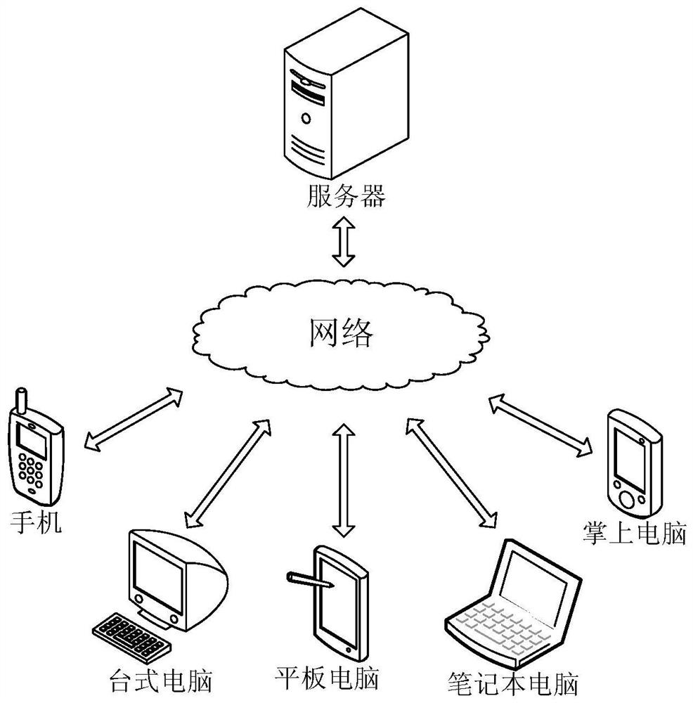 A method for generating video summaries and related devices