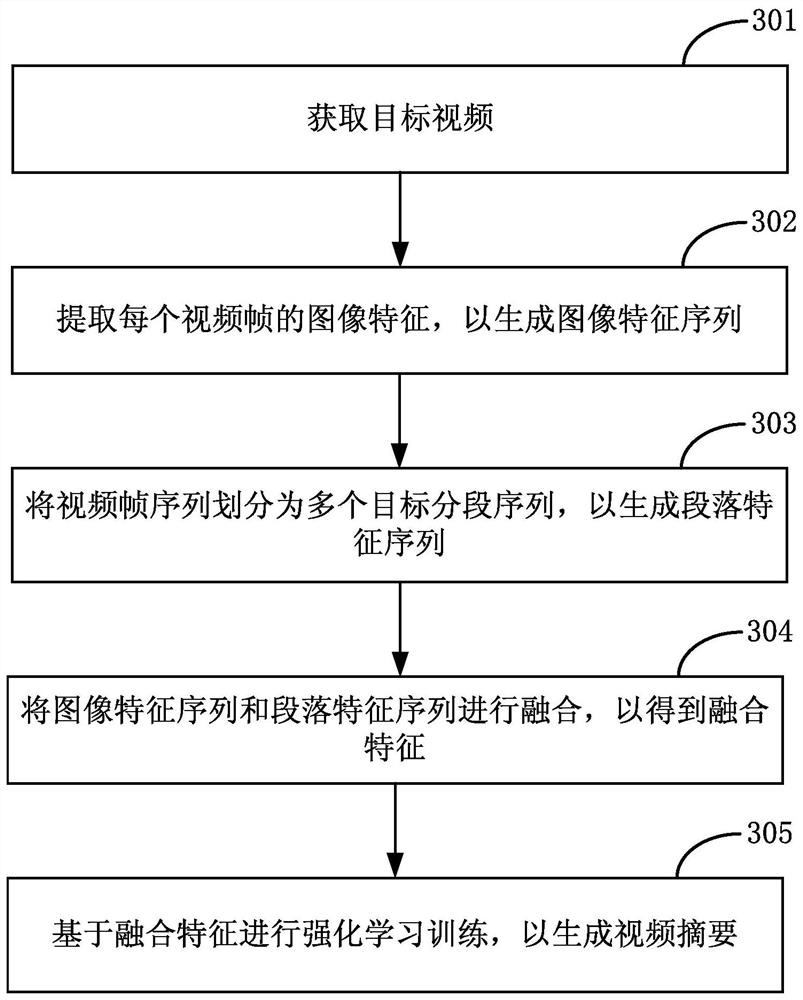 A method for generating video summaries and related devices