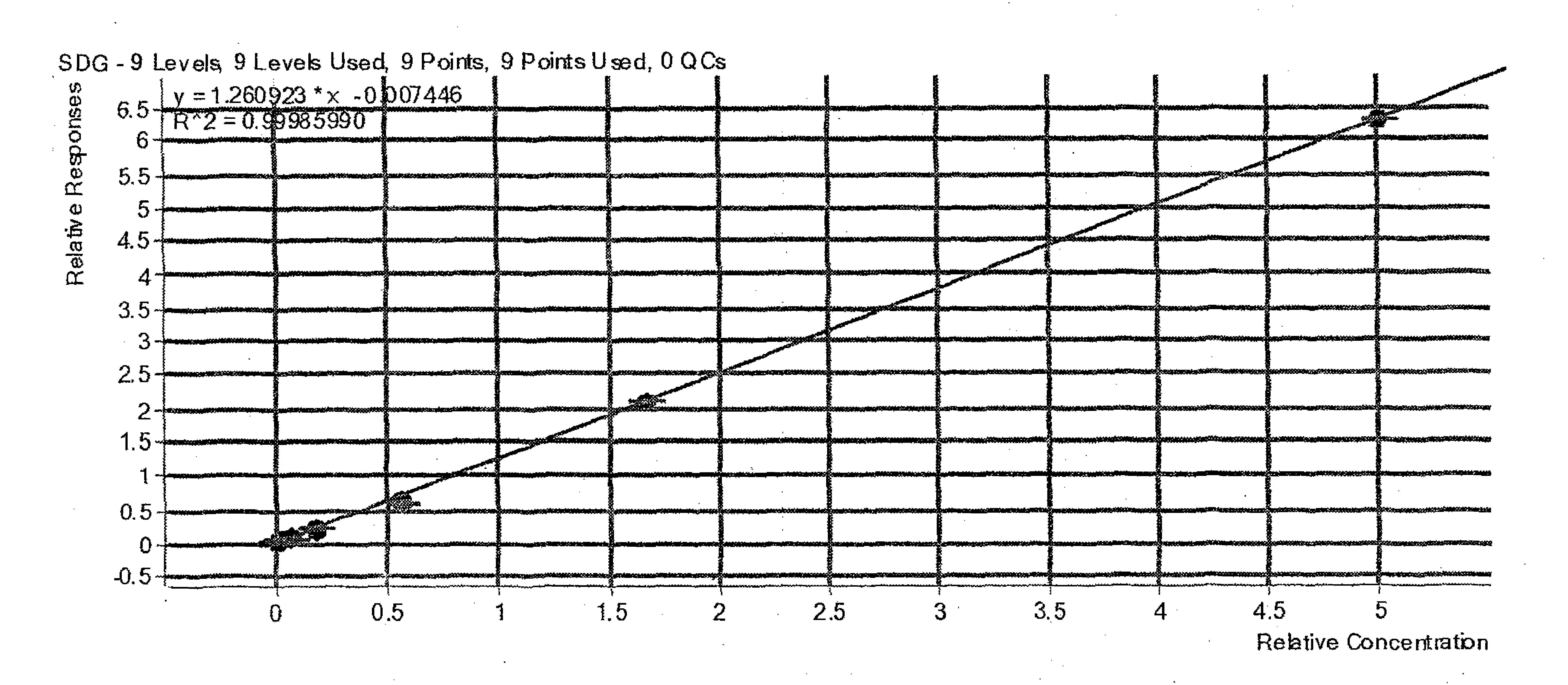 Method for detecting useful and harmful ingredients in flaxseed product