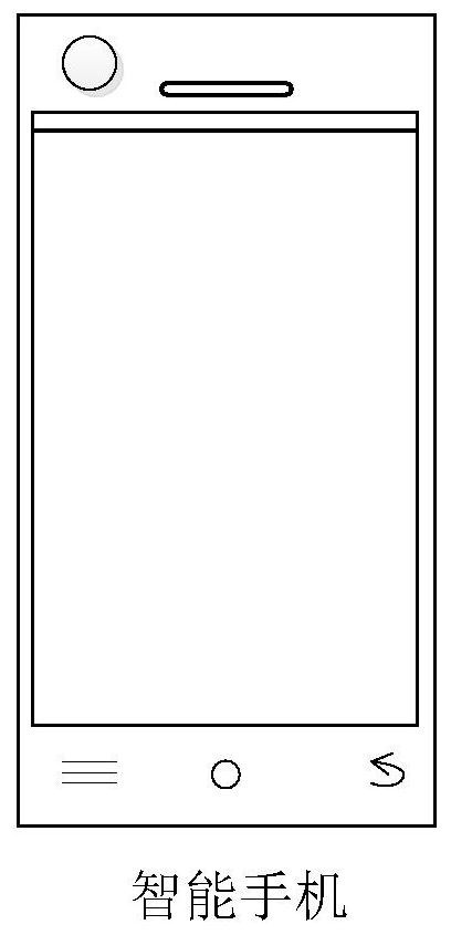 Noise detection method, device and electronic equipment