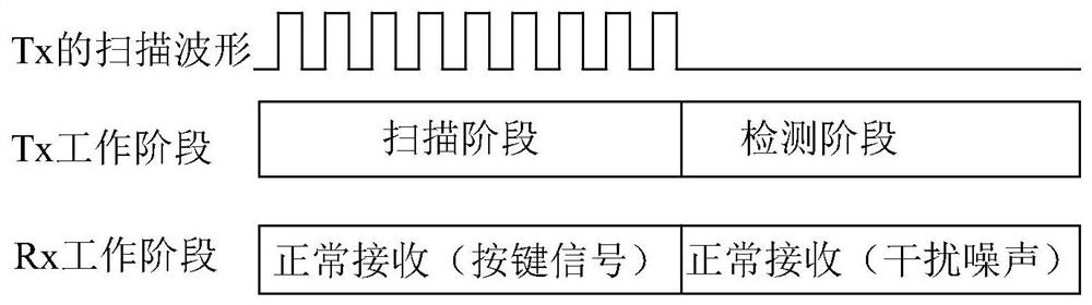 Noise detection method, device and electronic equipment