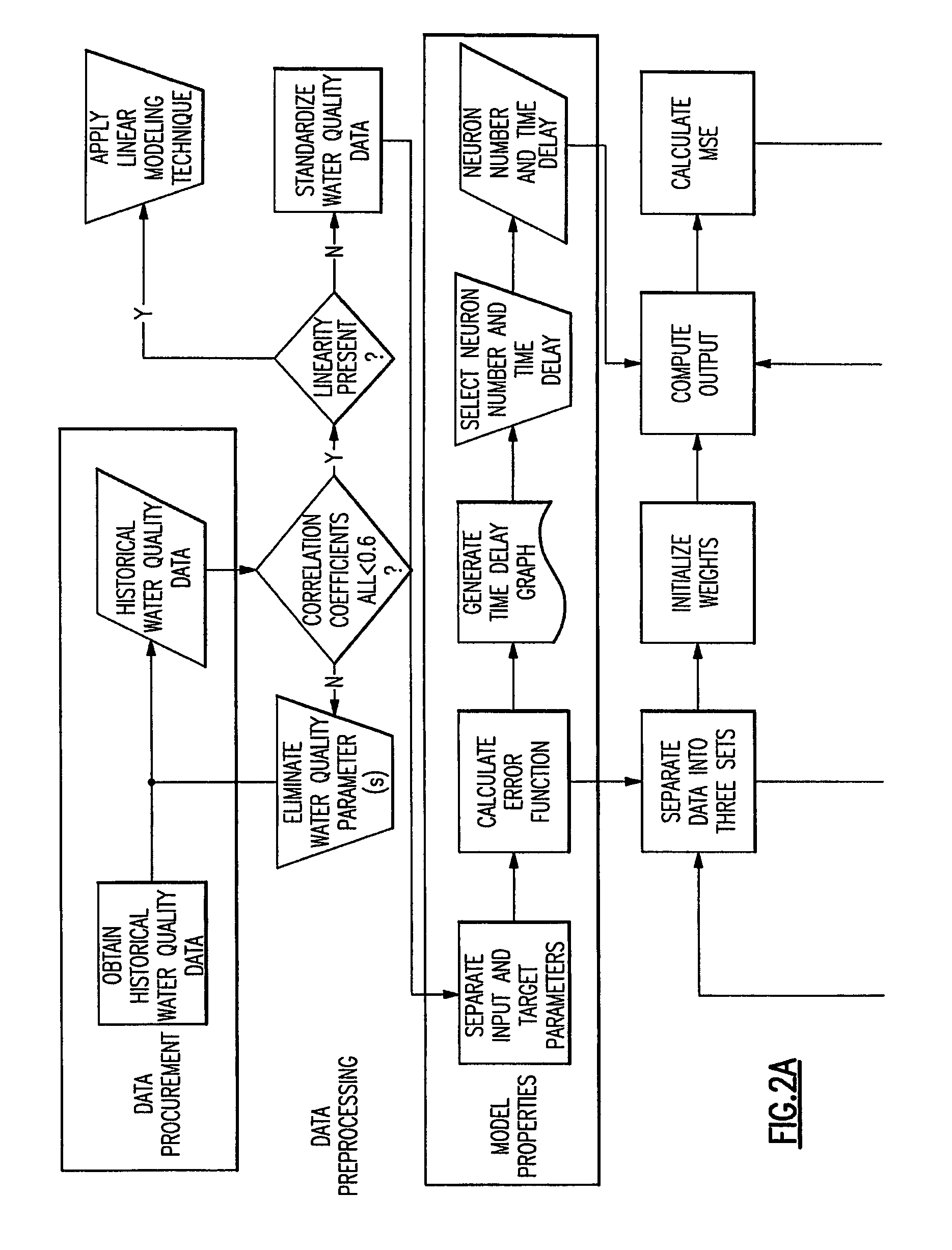 System for detection and prediction of water quality events