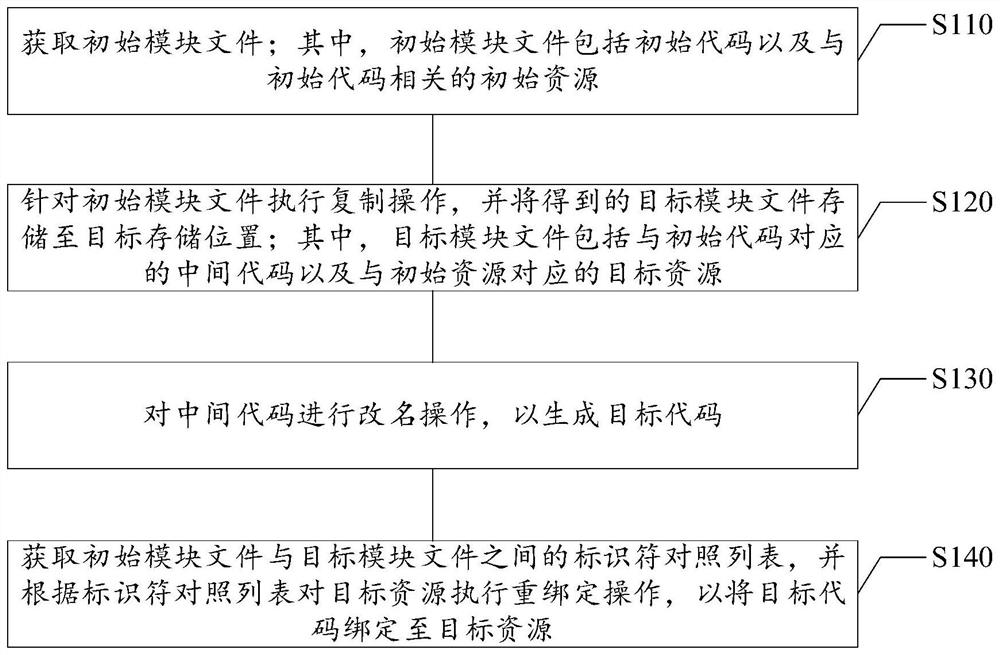 Code copying method and device, electronic equipment and computer readable storage medium