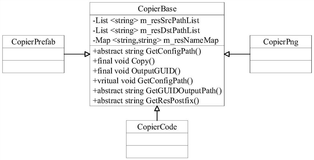 Code copying method and device, electronic equipment and computer readable storage medium