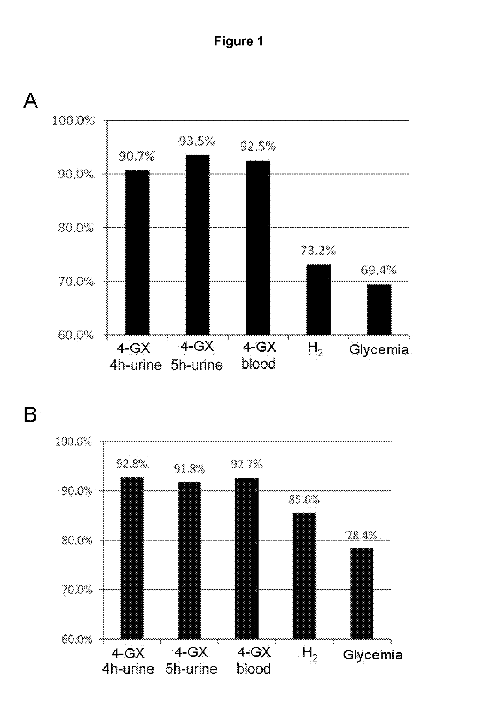 Non-invasive diagnostic method for the evaluation of intestinal lactase deficiency (hypolactasia)