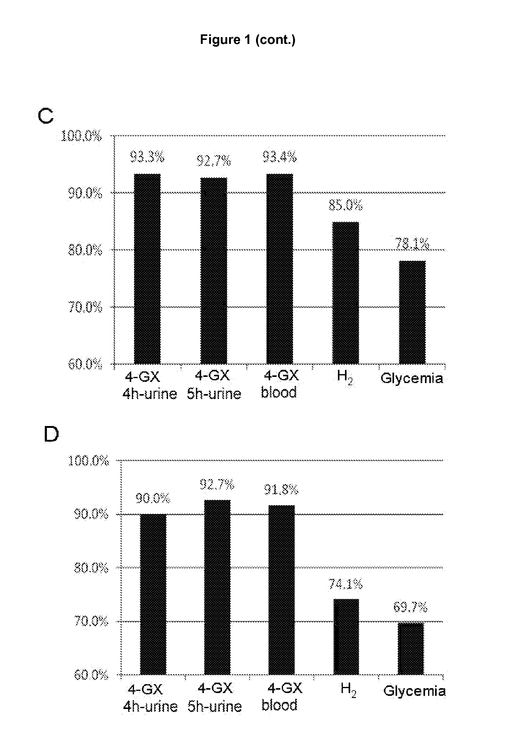 Non-invasive diagnostic method for the evaluation of intestinal lactase deficiency (hypolactasia)