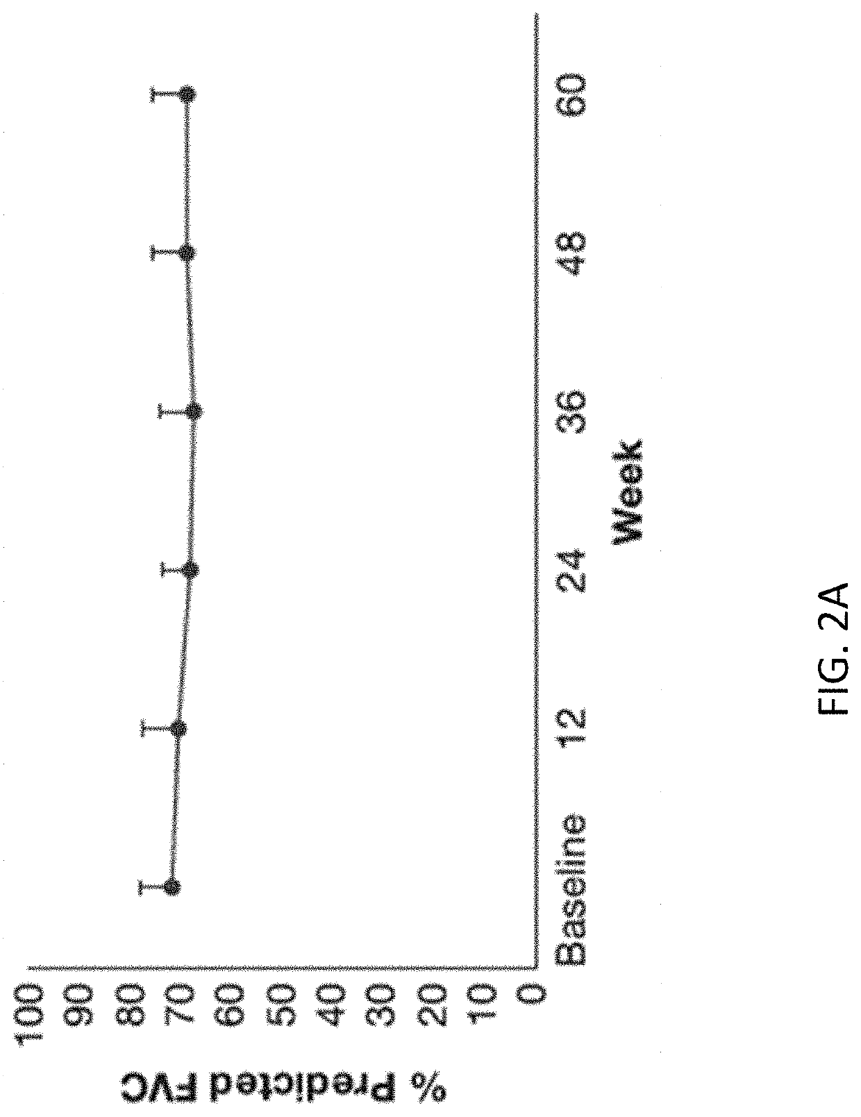 Methods for attenuating viral infection and for treating lung injury