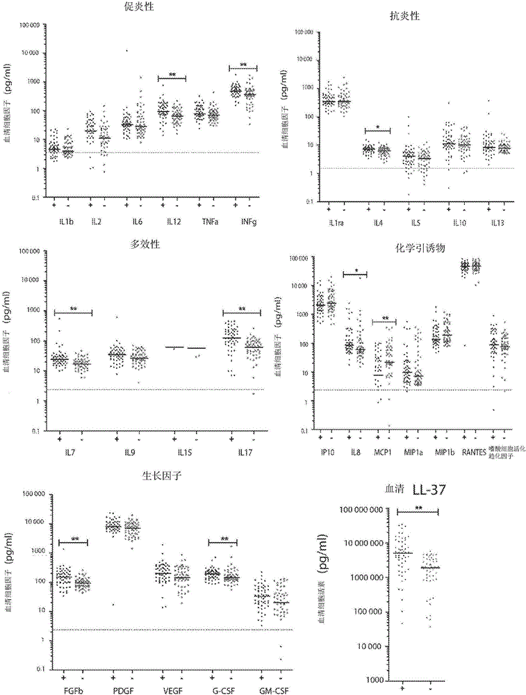 A method for diagnosing tuberculous meningitis