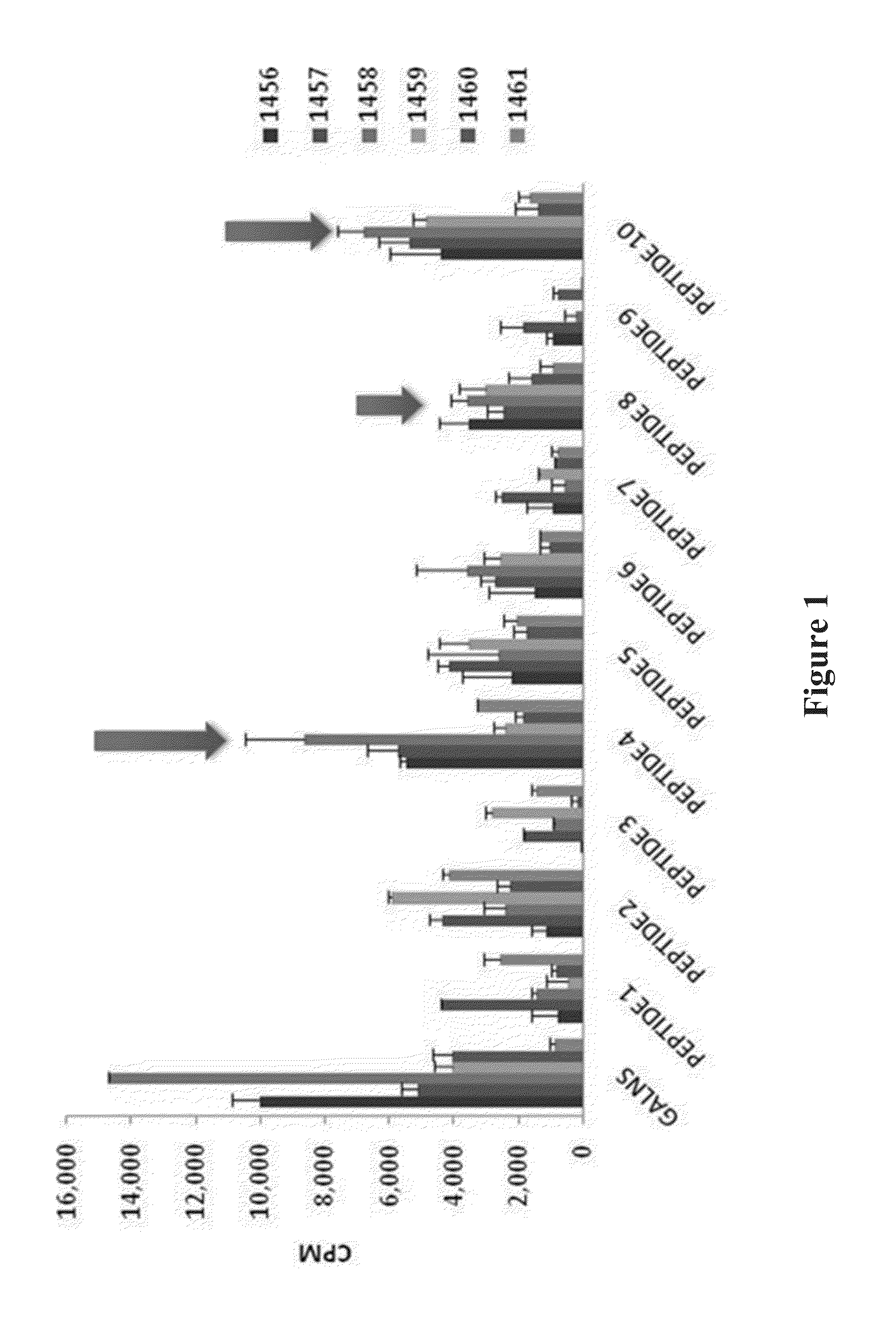 Determination of immunogenic peptides in lysosomal enzymes and induction of oral tolerance