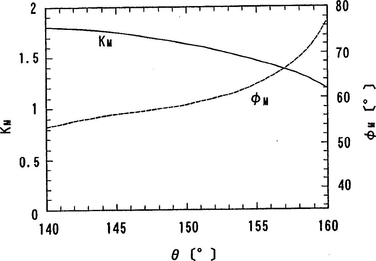 Surface acoustic wave device