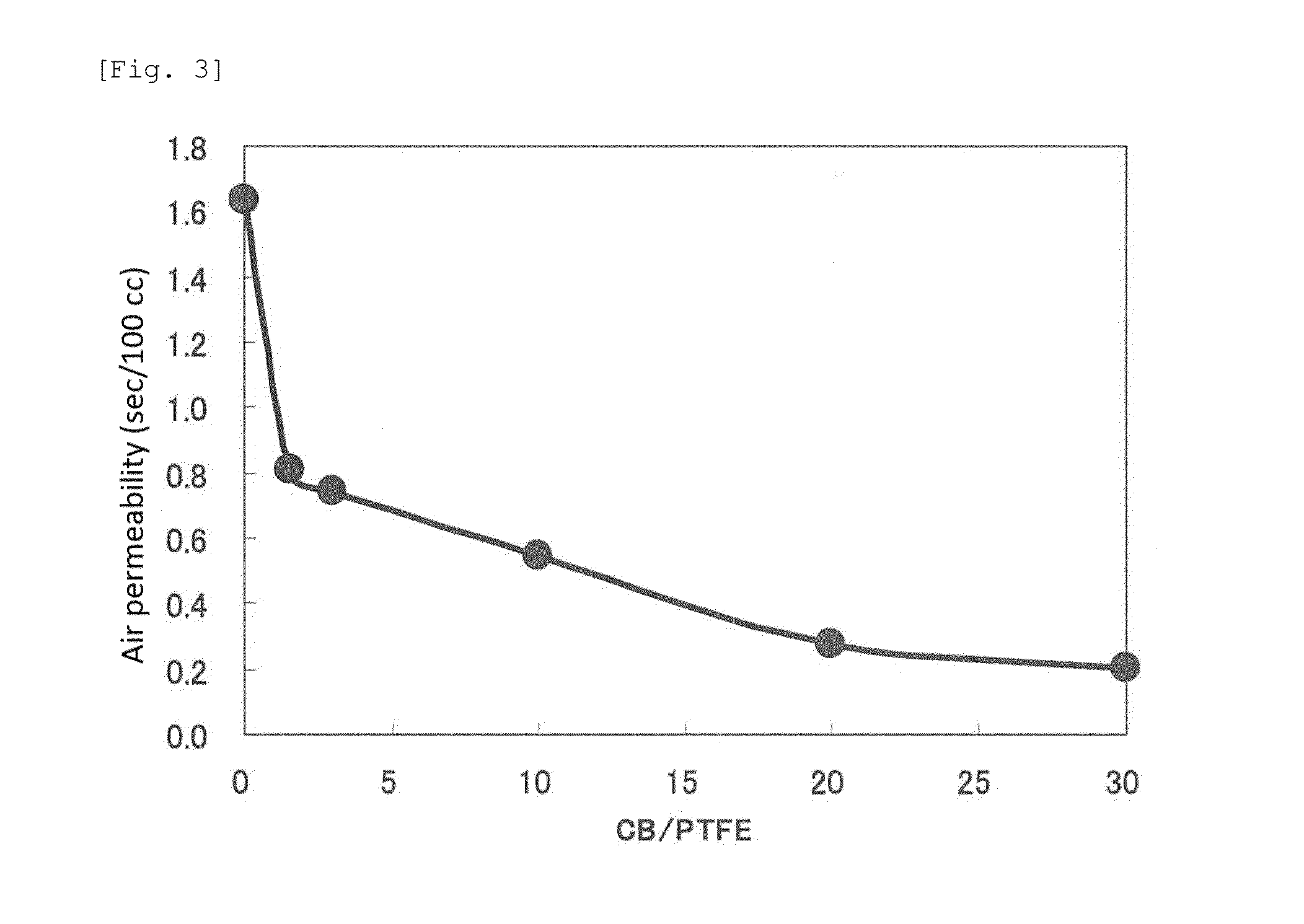 Black Polytetrafluoroethylene Porous Film, Production Process for the Same, and Uses of the Same