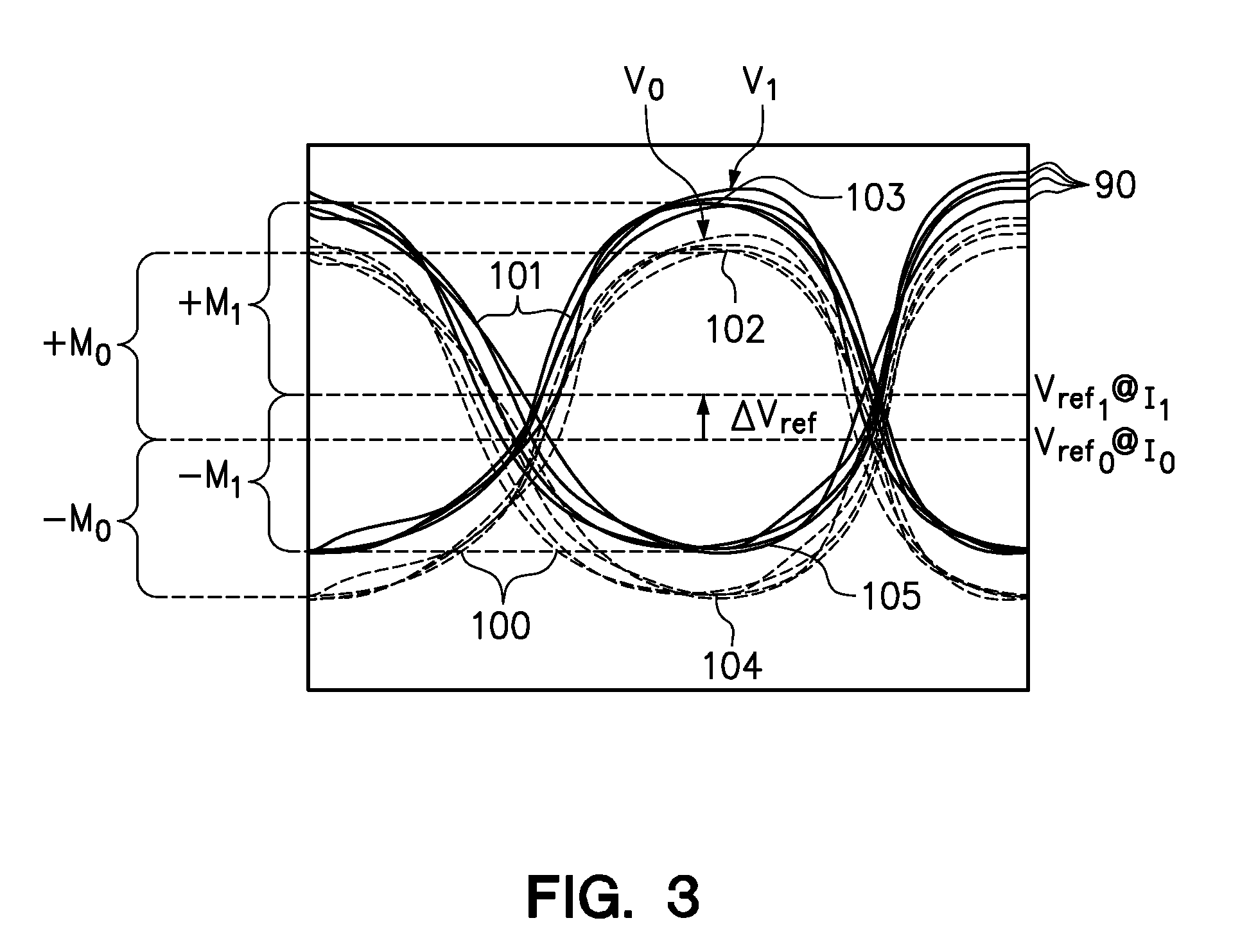 Dynamic adjustment of reference voltage in a computer memory system