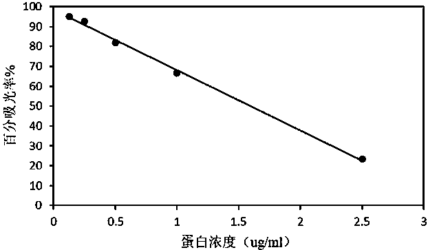 Monoclonal antibody against plectasin and detection kit for plectasin