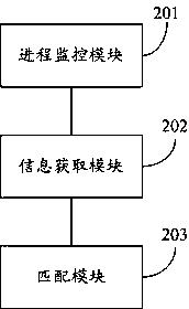 APT heuristic detection method and system based on abnormal component association