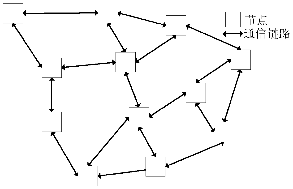 Consistency clock synchronization relative frequency offset estimation method based on weighted median