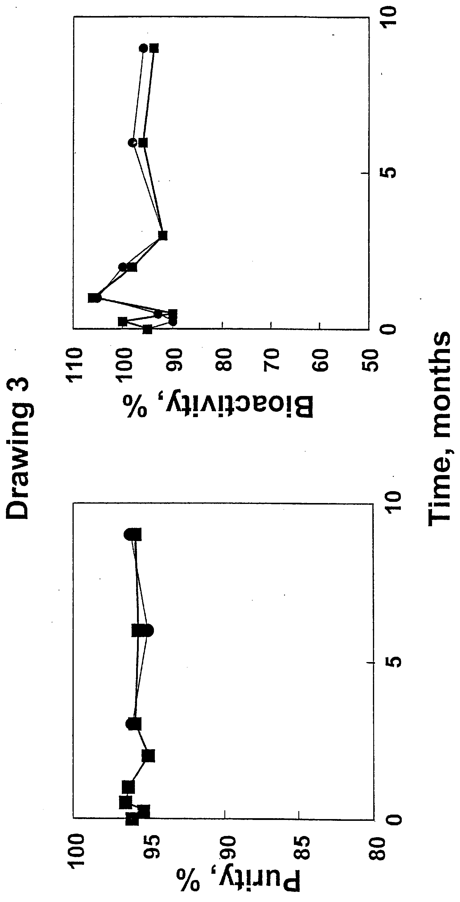 Peptide pharmaceutical formulations