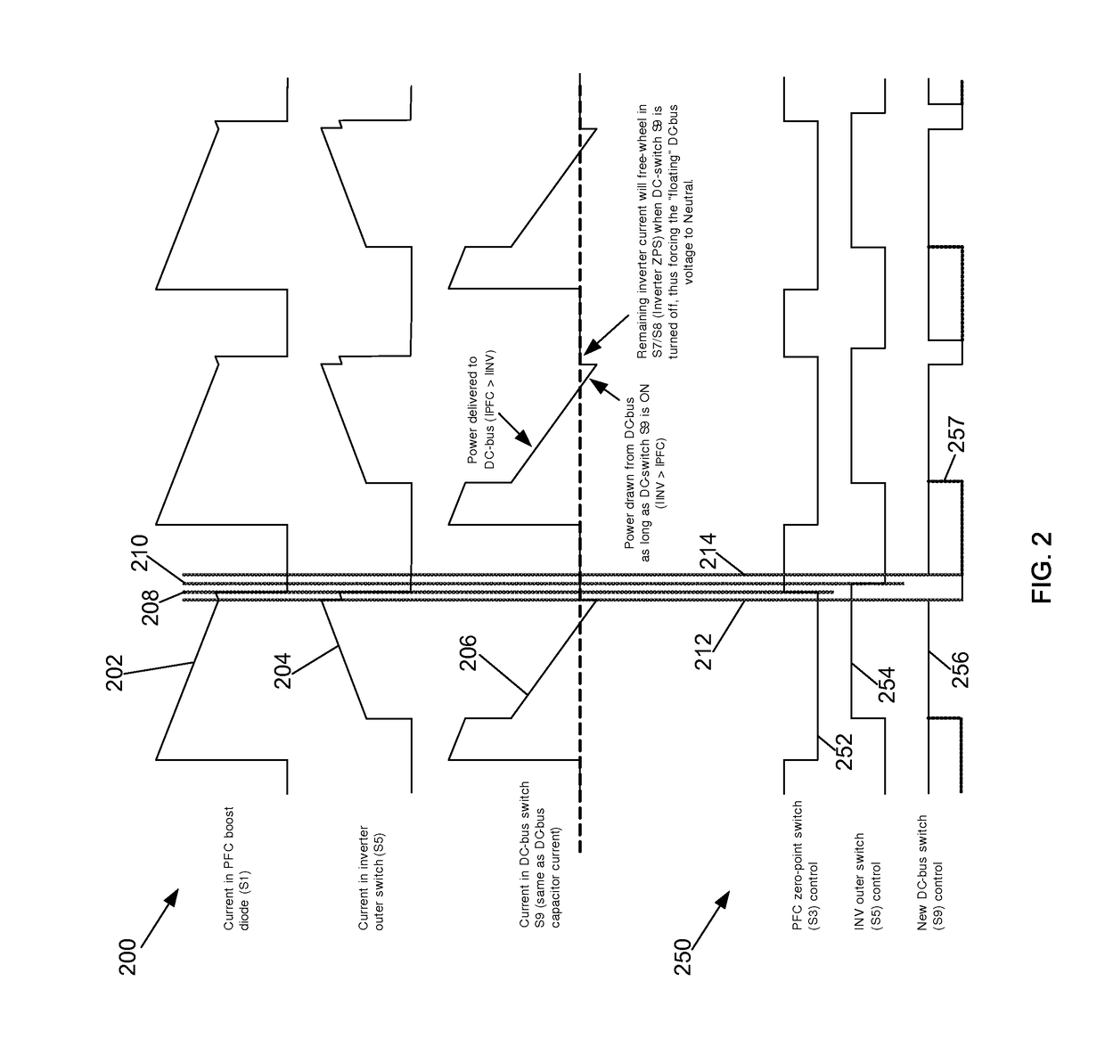 3-level power topology