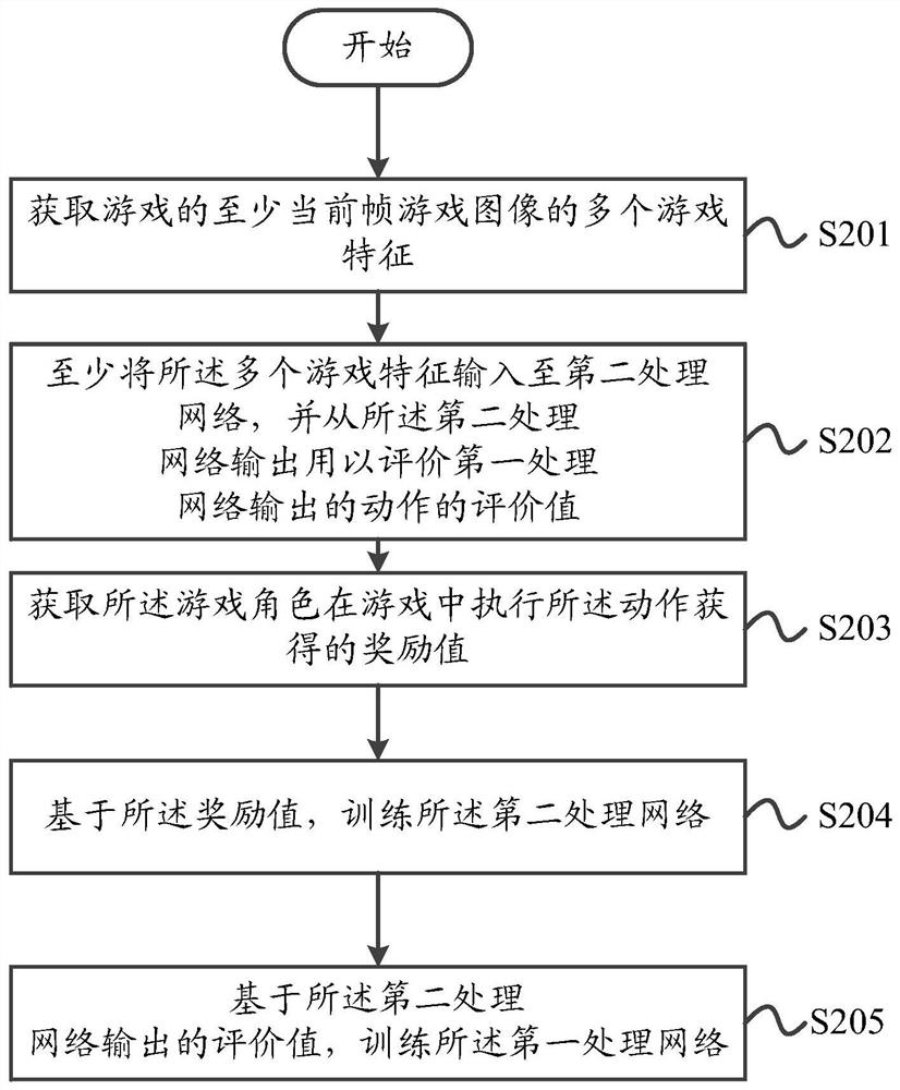 Data processing method and device for games