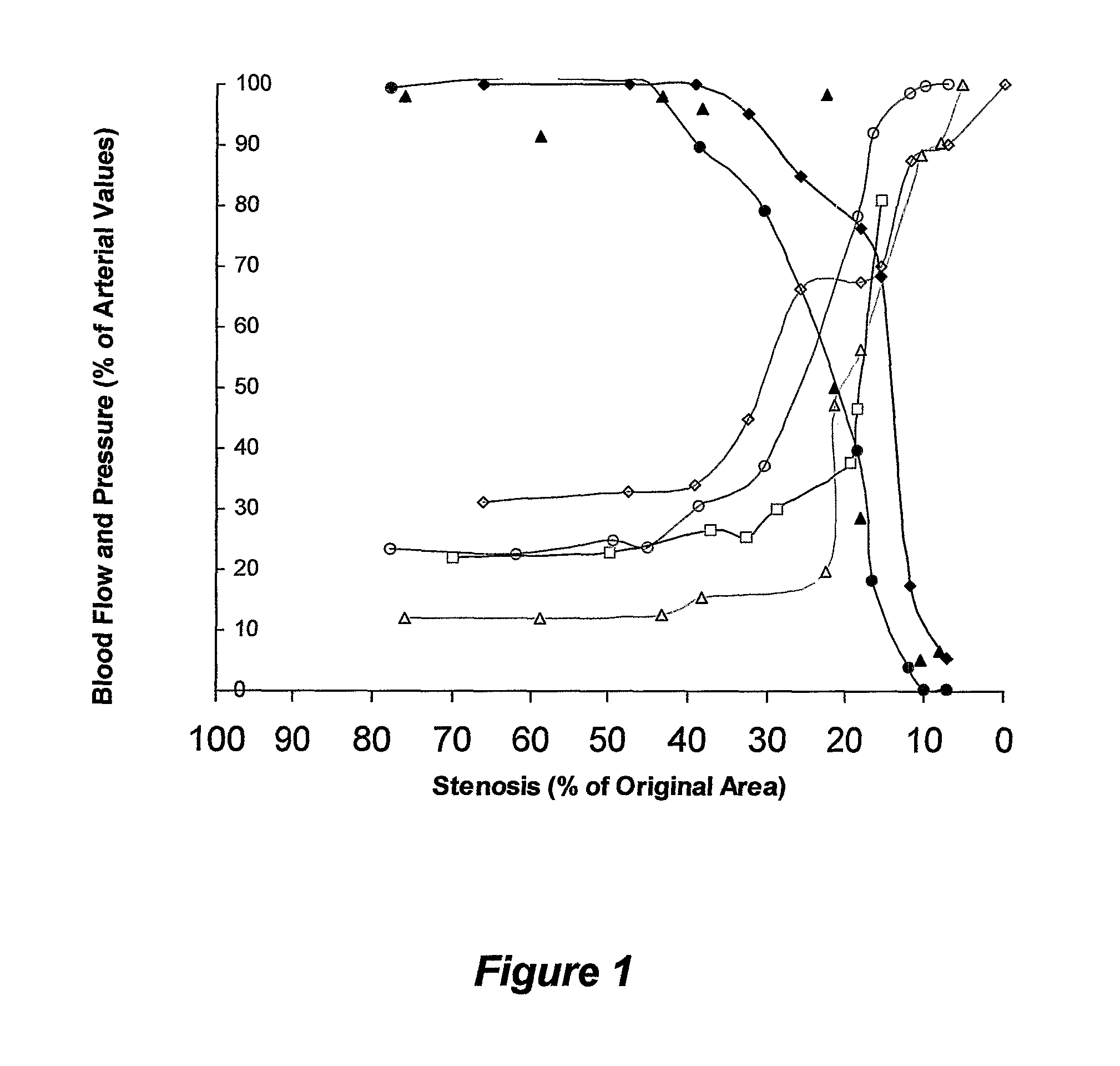 Devices, systems and methods for controlling local blood pressure