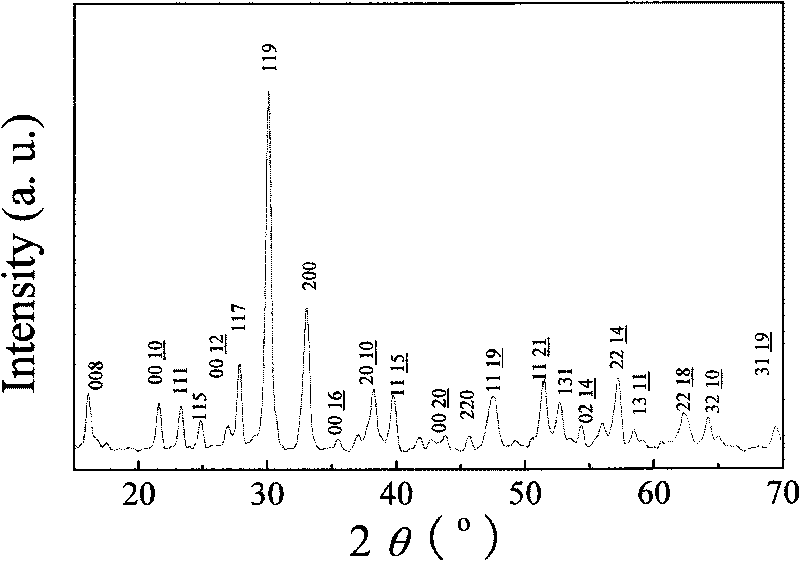 Layered structure ferrotitanium lanthanum bismuth cobaltate ceramic with multiferroic and preparation method thereof