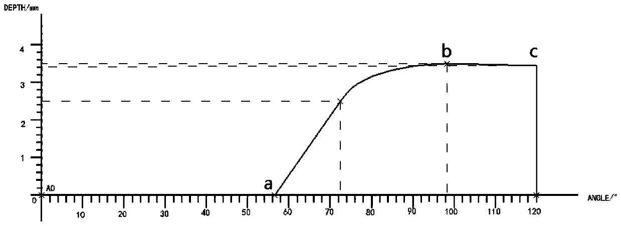 Structure for improving handle loosening force of automobile steering column