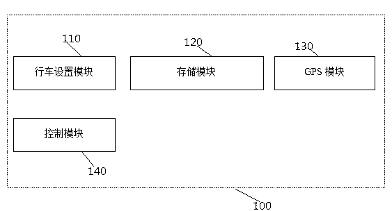 Implementation method of running mode and mobile terminal