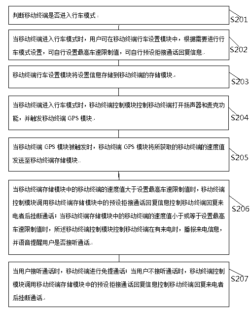 Implementation method of running mode and mobile terminal