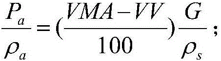 Gradation method of small-grain-size skeleton dense type asphalt mixture