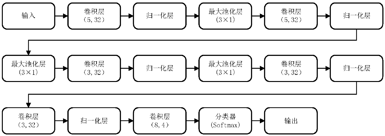 Electrocardio-signal emotion recognition method based on deep learning