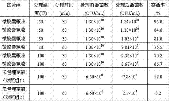 Method for preparing butyric acid bacteria powder by microencapsulated propagation culture and application