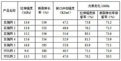 Anti-impact anti-aging plastic drum and preparation method thereof