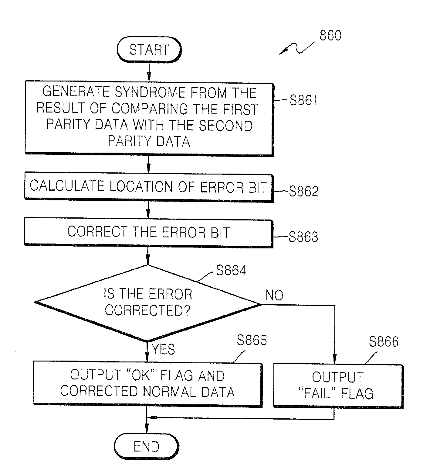 Bose-Chaudhuri-Hocquenghem error correction method and circuit for checking error using error correction encoder