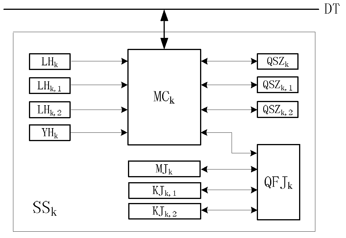 Direct current traction power supply system and protective method