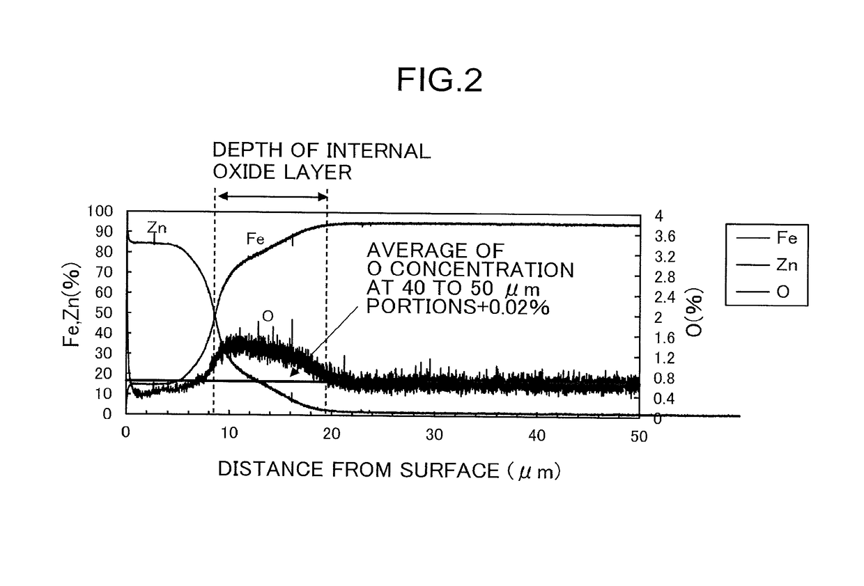 High-strength plated steel sheet having excellent plating properties, workability, and delayed fracture resistance, and method for producing same