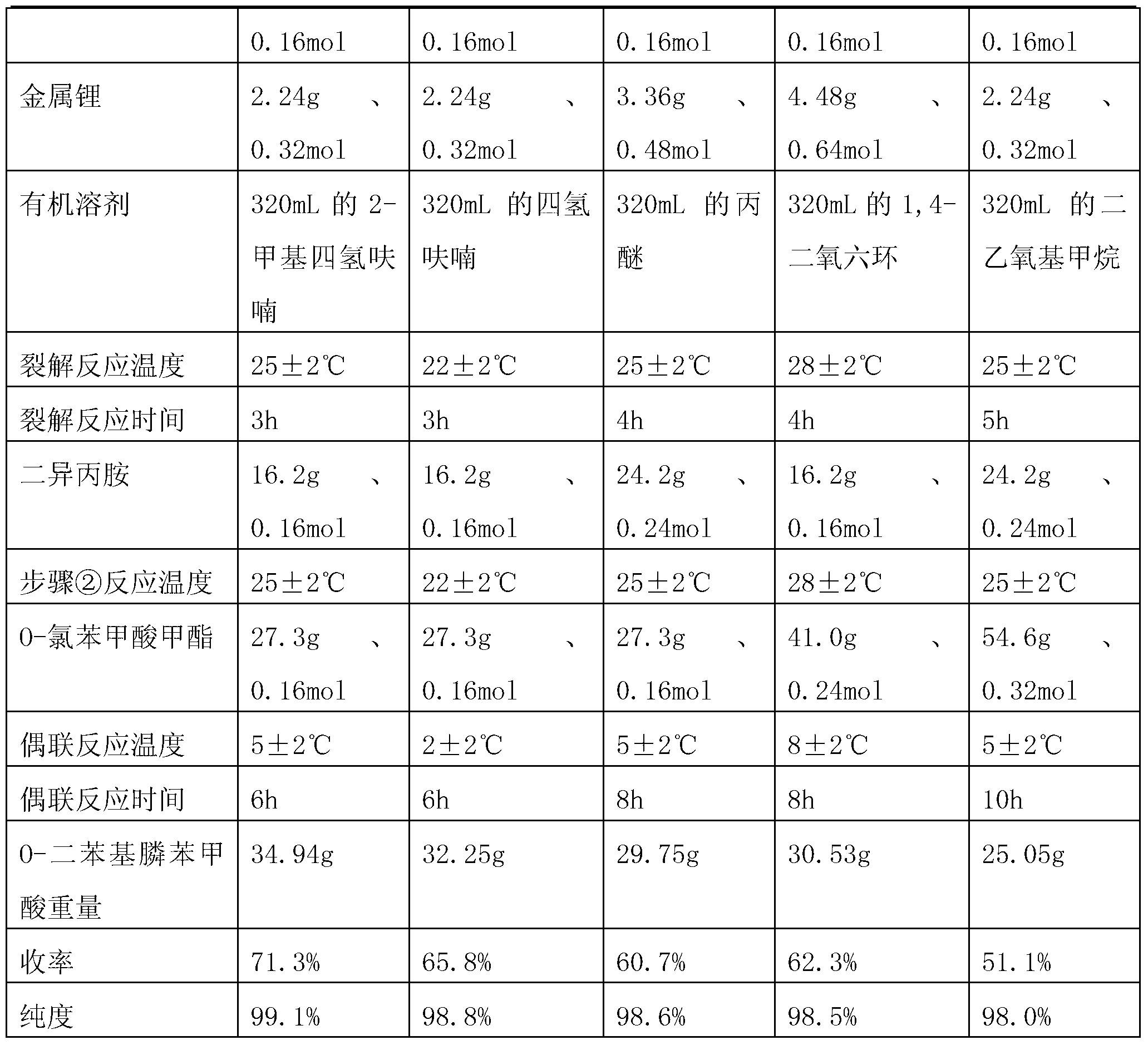 Preparation method of O-diphenylphosphine benzoic acid