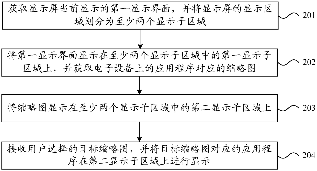 Split-screen display processing method and device, storage medium and electronic device