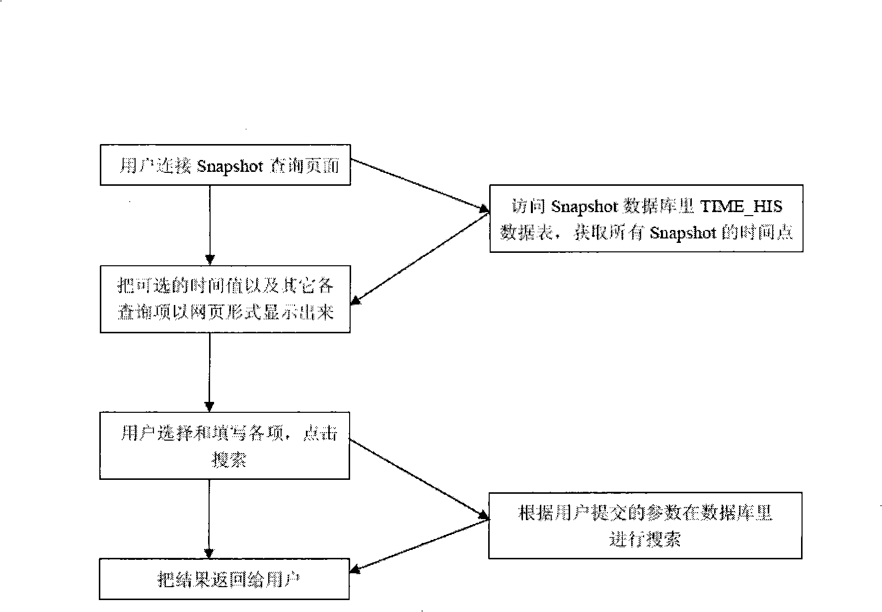 Routing monitoring apparatus