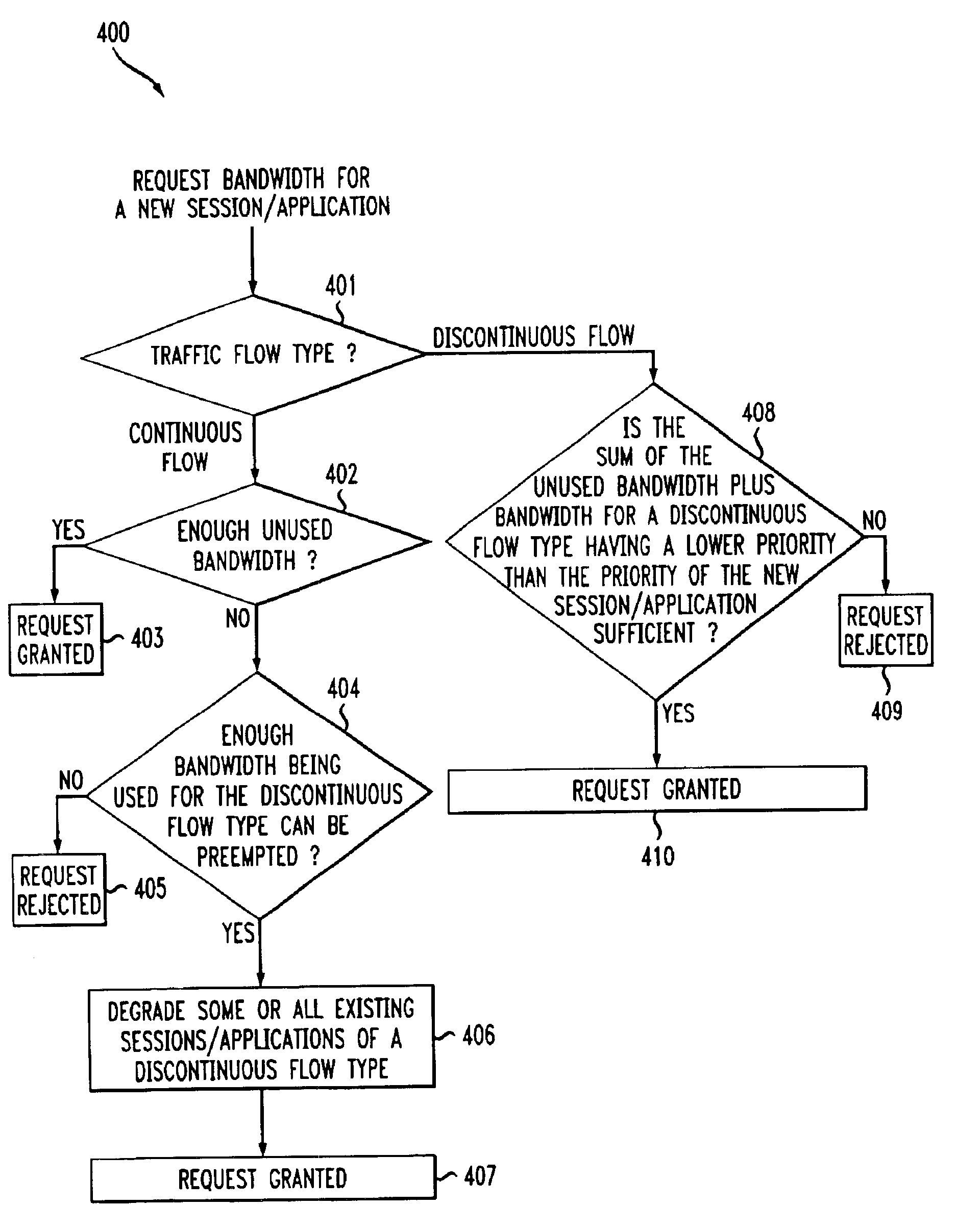 RSVP/SBM based side-stream session setup, modification, and teardown for QoS-driven wireless lans