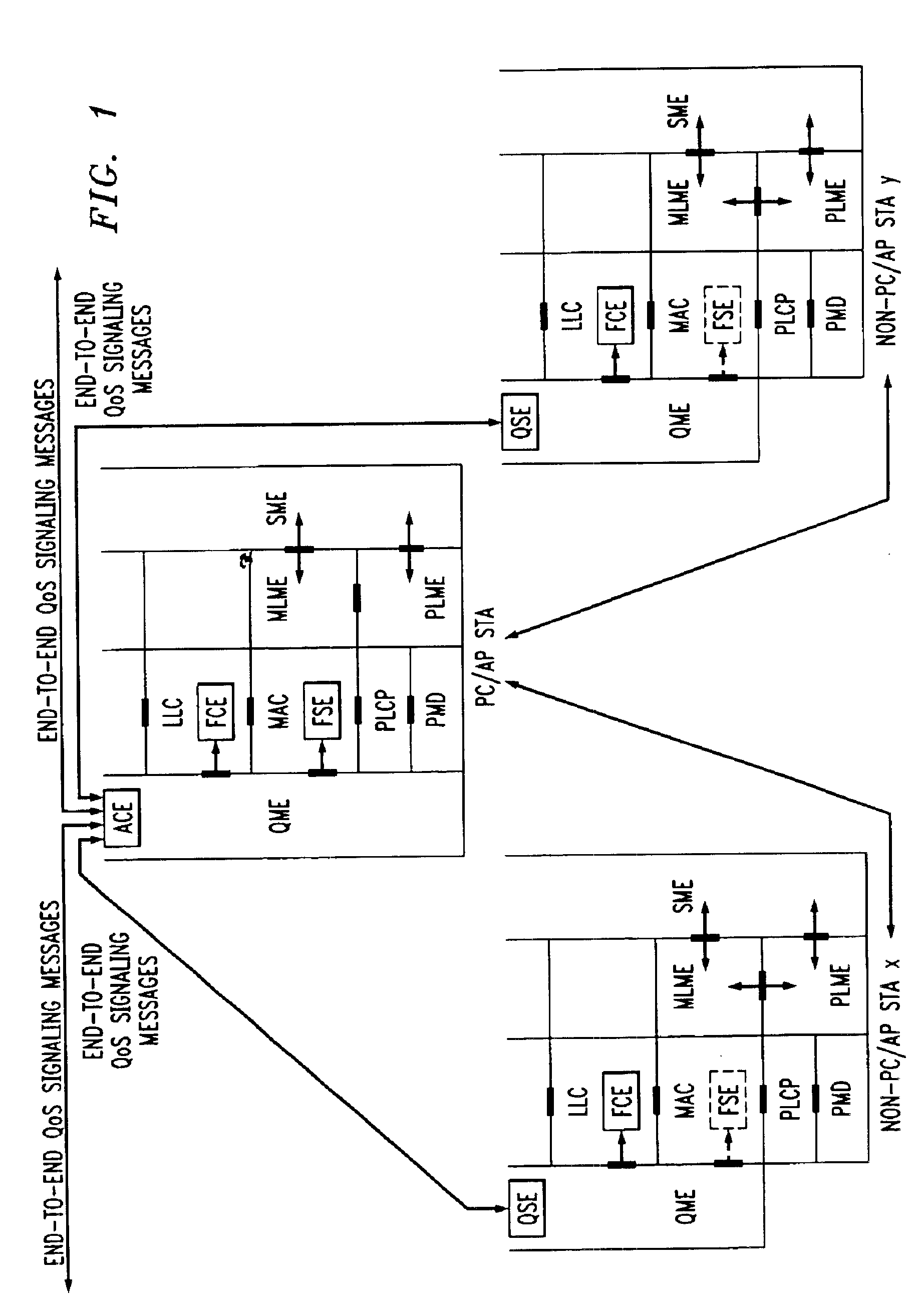 RSVP/SBM based side-stream session setup, modification, and teardown for QoS-driven wireless lans