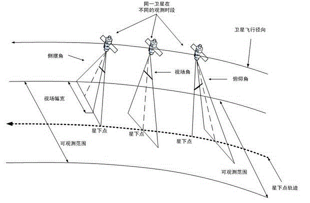 Imaging satellite autonomous mission planning algorithm based on receding horizon control