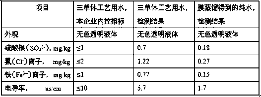 Comprehensive utilization method of wastewater of ternary monomer production process