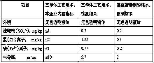 Comprehensive utilization method of wastewater of ternary monomer production process