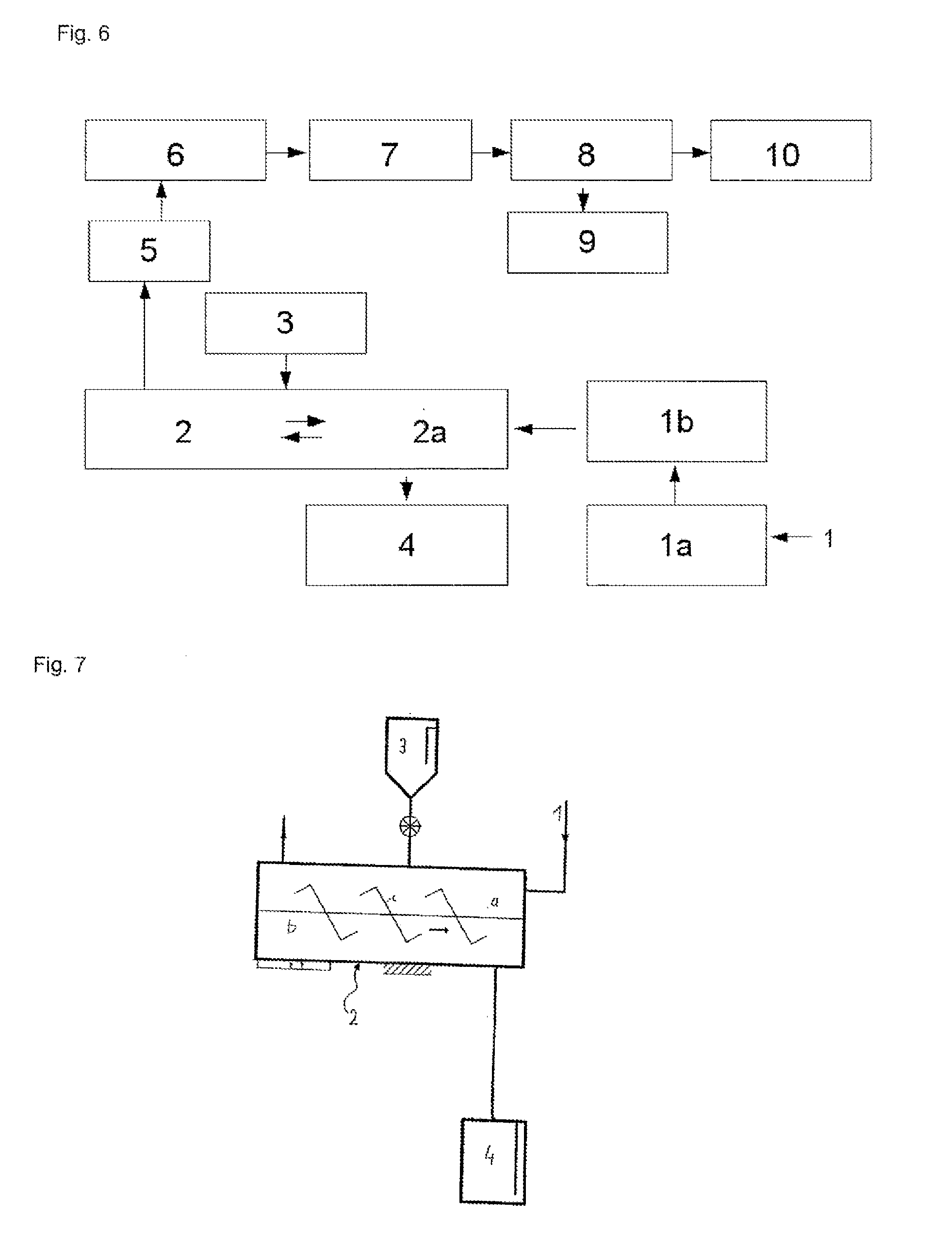 Use of a process for hydrogen production