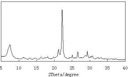 A kind of square β molecular sieve and preparation method thereof