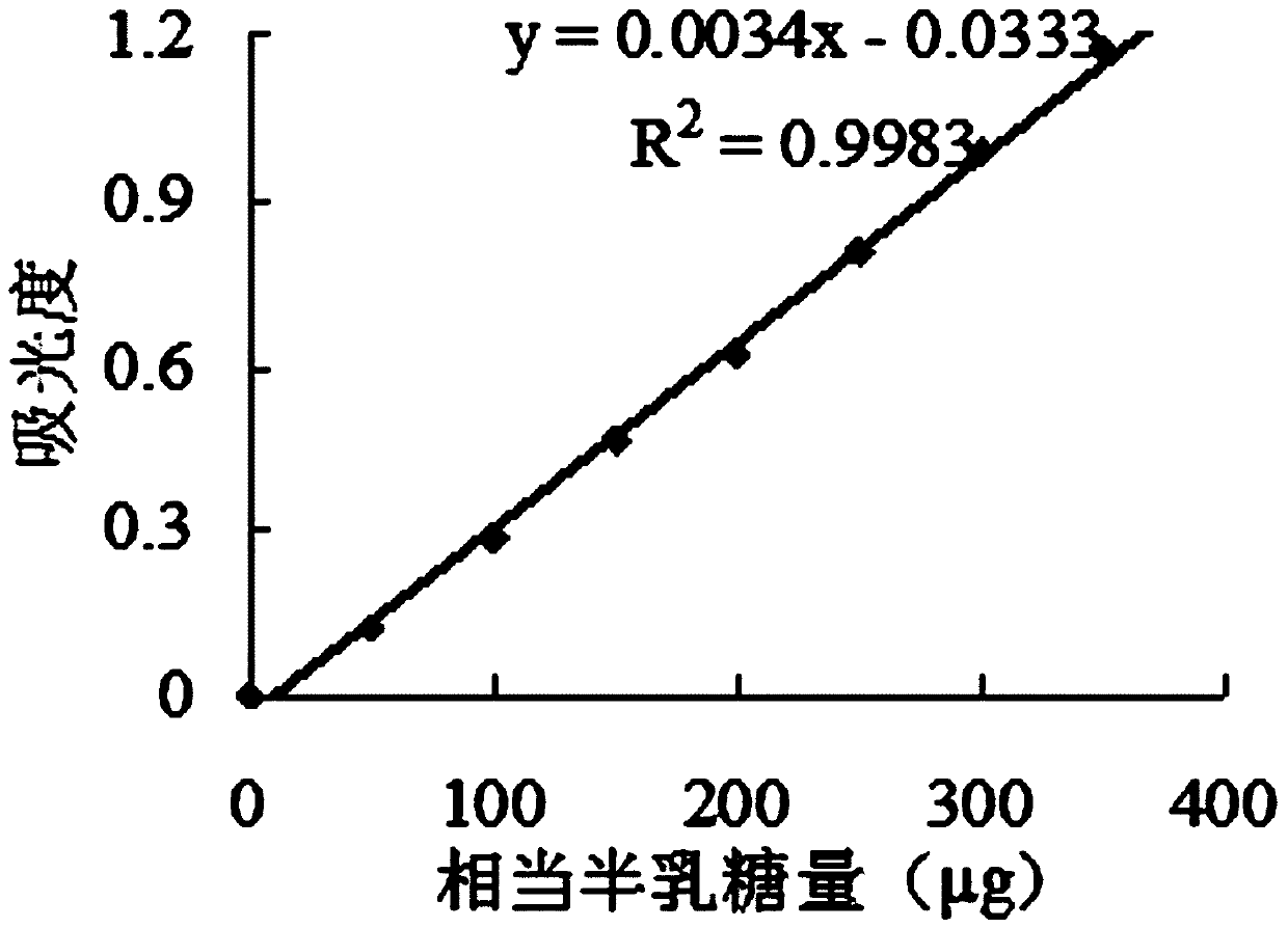 Method for preparing t-carrageenase