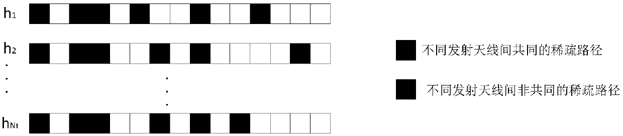 Channel estimation method based on variational Bayesian inference