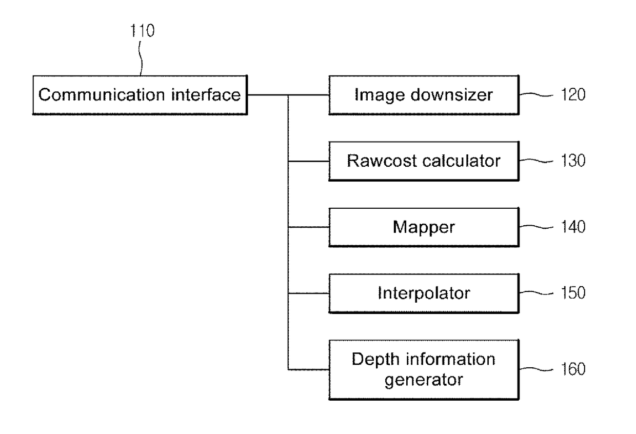 Apparatus and method for generating depth information