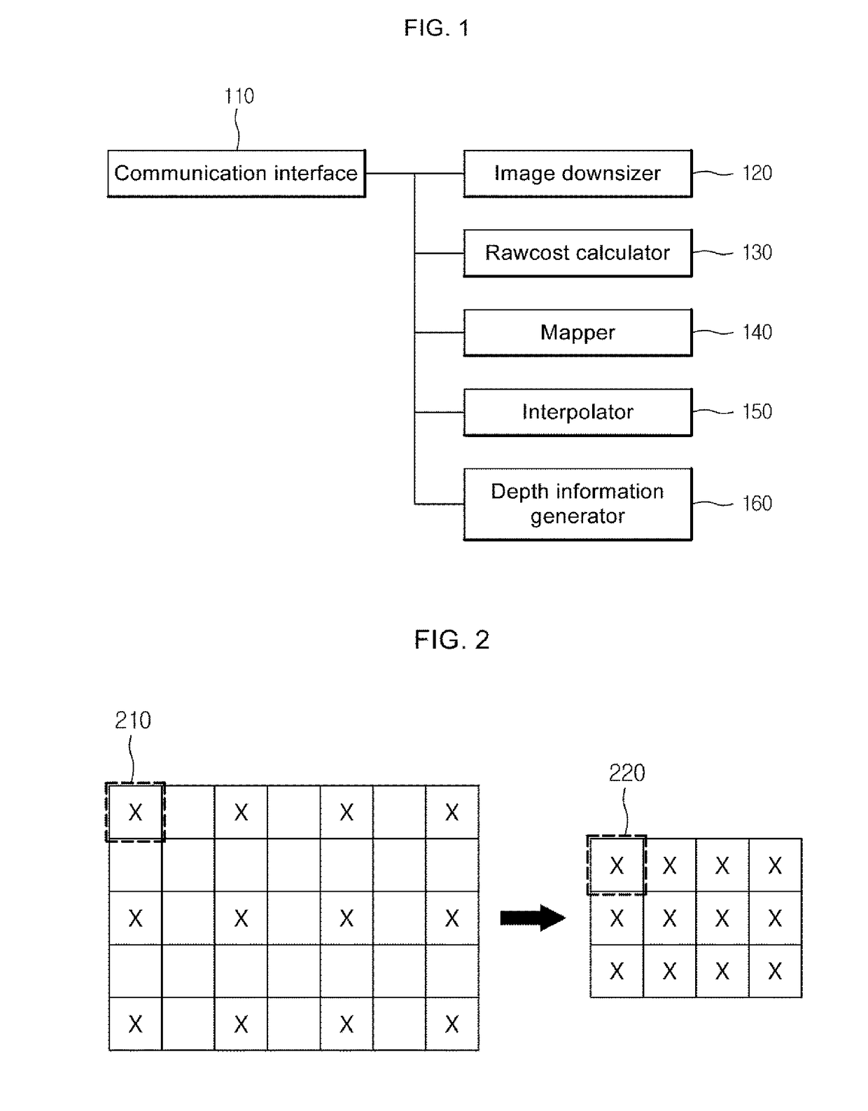 Apparatus and method for generating depth information