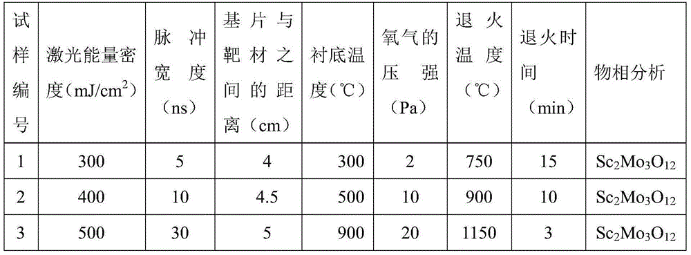 Method for preparing negative thermal expansion material Sc2Mo3O12 film