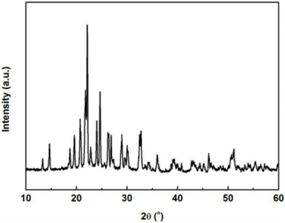 Method for preparing negative thermal expansion material Sc2Mo3O12 film